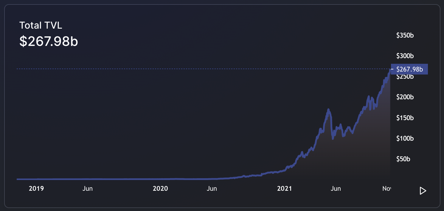 DeFi